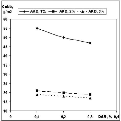 cobb60 water absorption